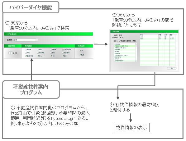 不動産会社利用例