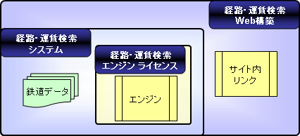 経路運賃検索システム
