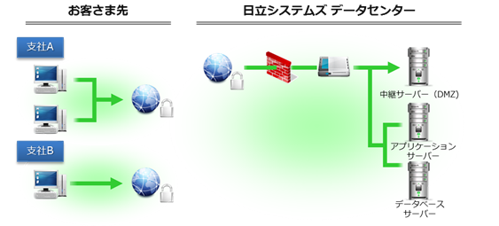 特長1の図