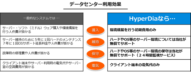 特長2の図