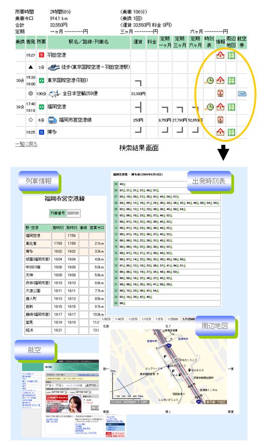 関連情報の入手