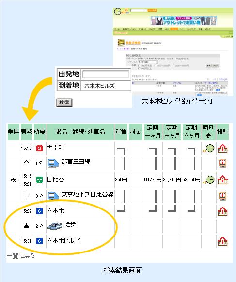 ランドマーク検索